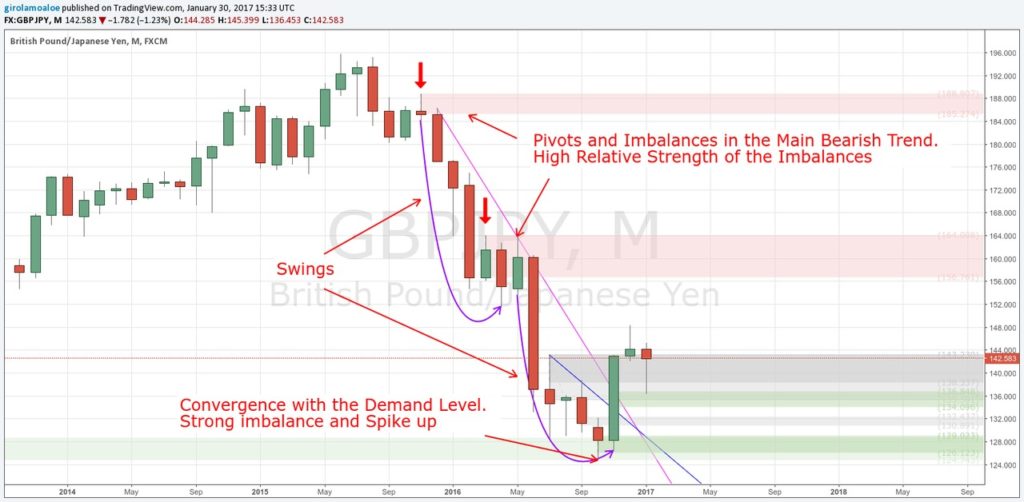 3 of the Best Tricks to Learn Currency Trading - GirolamoAloe.com