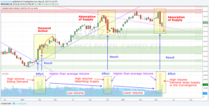 How to Use Volume in Trading: Supply Demand Actions - Girolamo Aloe