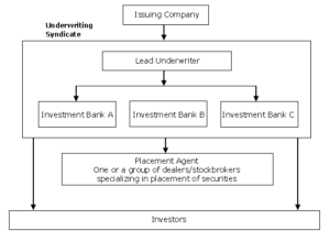 Upcoming IPO in Share Market: How to Trade the Most Pumped